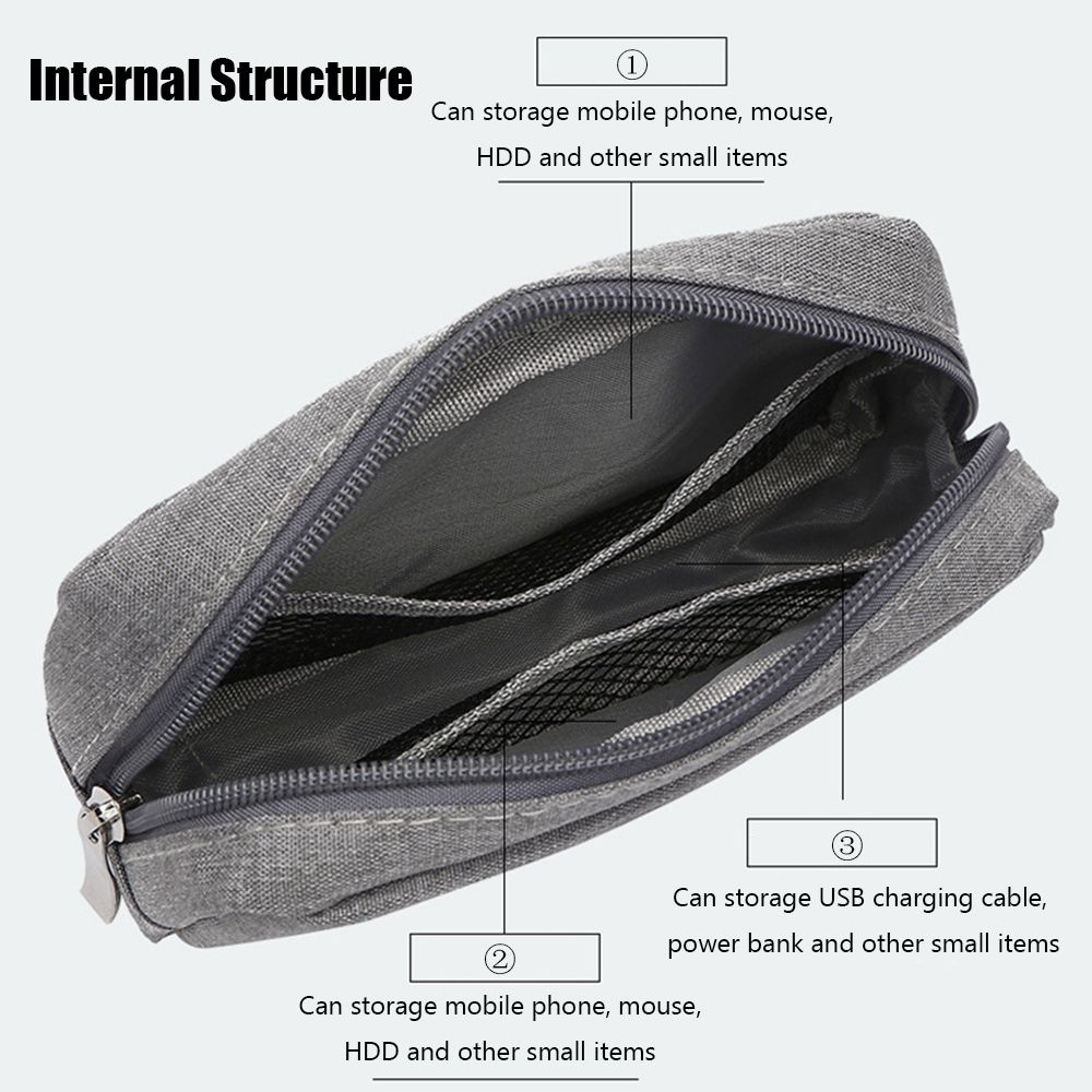 กระเป๋าจัดระเบียบอุปกรณ์เดินทา - Travel Accessories Us บทวิจารณ์และราคา